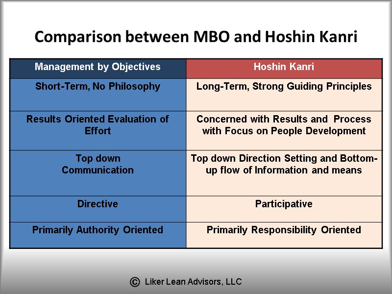 Comparison between MBO and Hoshin Kanri